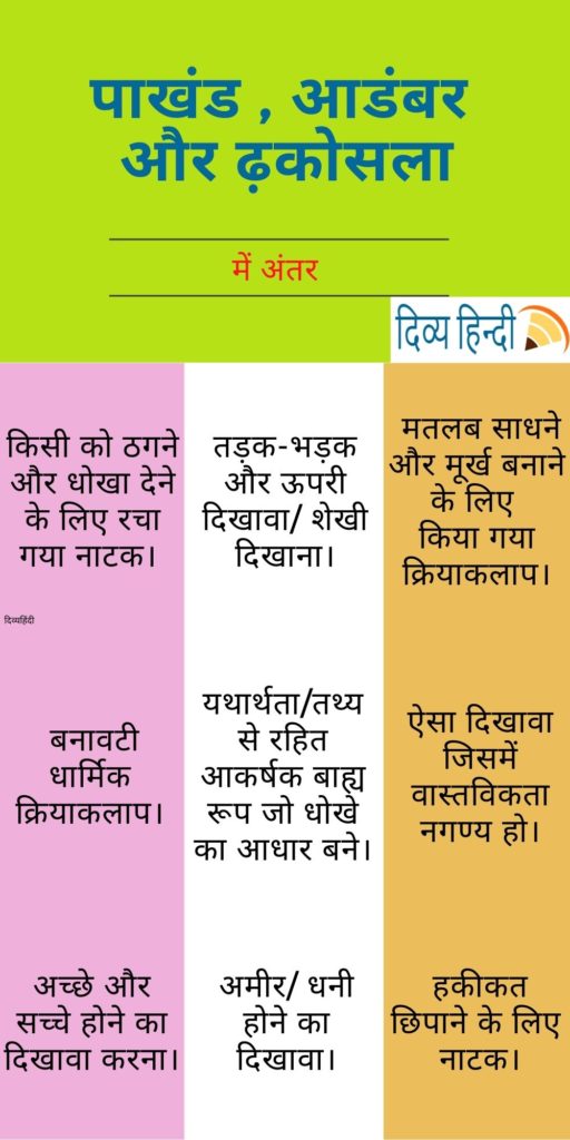 पाखंड , आडंबर और ढ़कोसला में अंतर - दिव्य हिन्दी
